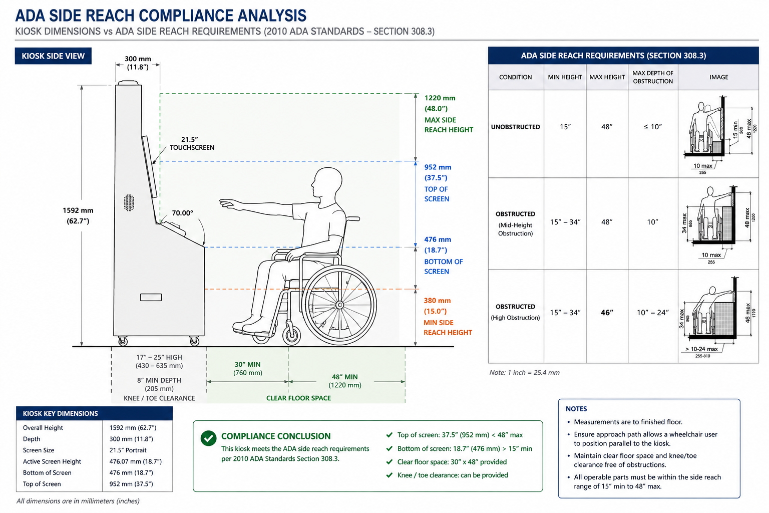 Sadevio Kiosk v4.1 ADA side reach compliance analysis